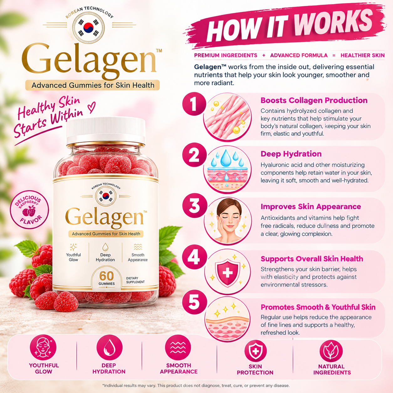 Gelagen benefits: youthful glow, deep hydration, smooth appearance